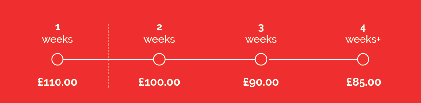 health & safety instrumentation hire rates